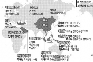 15개 나라에 ‘행정한류’ 바람