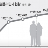 “툭하면 주먹질… 한국인 남편 두려워요”
