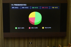 아슬 본회의·불통 미방위·월권 법사위… 민생 이월한 2월 국회