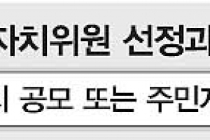 정당인 주민자치위원 중립 훼손 우려