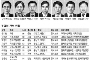 [2014 공직열전] <56> 조달청