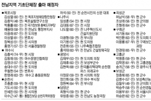 [6·4 지방선거 누가 뛰나] 전남 기초자치단체장