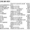 [6·4 지방선거 누가 뛰나] 전남 기초자치단체장