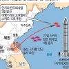 북한, 동해안서 단거리미사일 2발 또 발사…27일과 같은 장소(종합)
