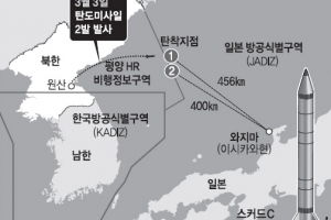 北, 또 미사일 2발… 日 방공구역에 떨어져