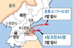 北, 어제 동해로 방사포 7발 발사