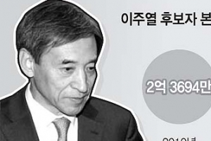 금융위원 당시 저축銀 재테크… 의사 아들 병역면제 논란될 듯