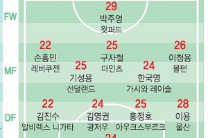 [브라질월드컵 D-100] 젊어진 태극전사