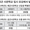 수능성적보다 적성 맞는 사관생도 더 선발
