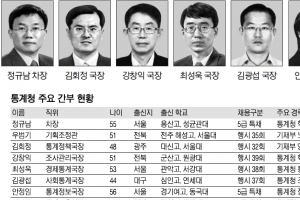 [2014 공직열전] <57>통계청