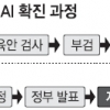 AI 신속대응 위해 확진 권한 지자체 이양 필요