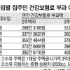 年소득 2000만원↓땐 0원 2100만원이면 289만원