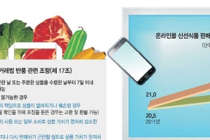 발품 NO… 집에서 반찬거리 장봐요!