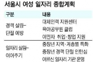 출산·육아 워킹맘 휴직 땐 대체인력 공급