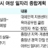 출산·육아 워킹맘 휴직 땐 대체인력 공급