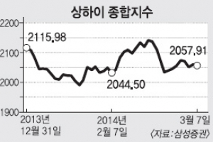 [증시 전망대]   中 위안화 채권 첫 디폴트 “국내증시 영향 제한적”