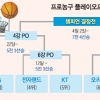 [프로농구] 2위만 네 번 LG, 17년 갈증 날렸다