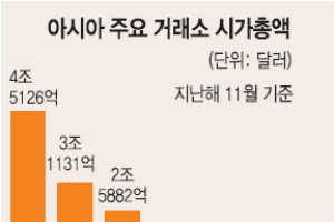 [공기업 탐방] 2020년 글로벌 빅7 거래소 도약 목표