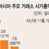 [공기업 탐방] 2020년 글로벌 빅7 거래소 도약 목표