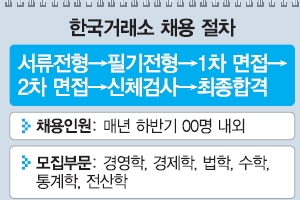 [공기업 탐방] 취업 어떻게