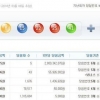로또588회당첨번호 공개…1등 29억 대박