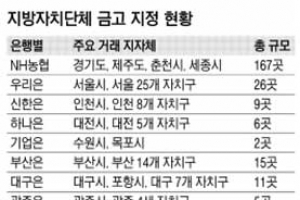 ‘서울시 금고’ 어느 은행으로 갈까?