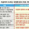 국정원 본부·해외요원까지 개입 무게