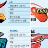 [프로농구] 전자랜드 vs KT, 박빙 예상 · SK vs 오리온스, SK 우위
