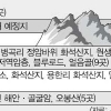 경북 동해안 25곳 세계지질공원 등록 추진