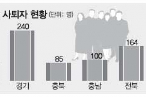 또 줄사퇴… 캠프로 가는 통·이·반장님들