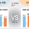 [프로농구] 소총군단 vs 대포부대