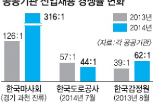 지방 이전 公기관 공채 경쟁률 ‘뚝뚝’