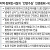손에 상처 날까봐 장갑 끼고 장애인 구타한 부원장