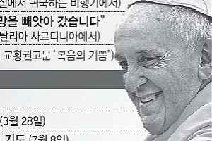 자신을 낮춰 가톨릭 높인 민중의 교황