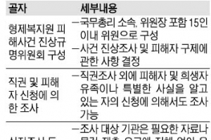 ‘부산 형제복지원’ 특별법 만든다