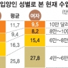 상처 안은 풍요… 국외입양의 두 얼굴