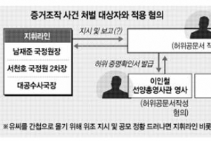 ‘사문서위조’로 신병확보 후 무고·날조 따진다