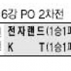 [프로농구] 플라이 대디, 포웰