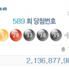 로또 589회 7명 1등 당첨…1등 배출 ‘로또 명당’ 분석해보니