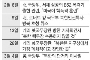 北, 美엔 막말하며 싸움걸기