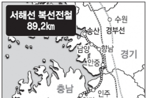충남·경기 “서해선 복선전철 조기건설을”