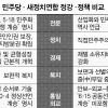 새정치연합 정책노선 ‘탈DJ·盧 지우기’ 충돌