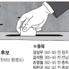 보수쪽 후보 단일화가 더 힘들어… 서울·경기 절대강자는 없다