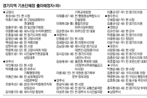 ［6·4 지방선거 누가 뛰나］경기 기초자치단체장 <하>