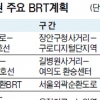 BRT, 대도시 잇는 주요 대중교통 수단된다