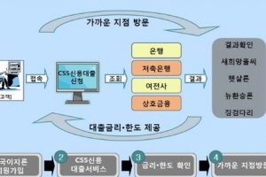 꼭 필요한 서민대출 상품 ‘한눈에’ 비교하세요