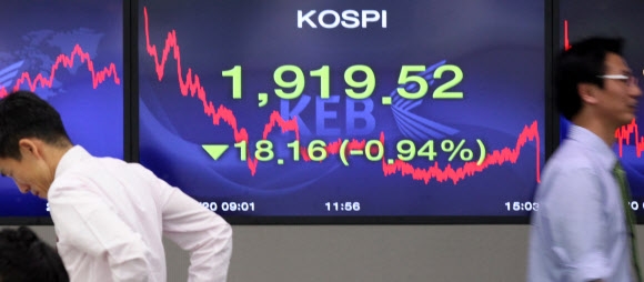 20일 코스피가 재닛 옐런 미국 연방준비제도 의장의 금리 인상 관련 발언 등의 영향으로 전날보다 18.16포인트 내린 1,919.52로 장을 마쳤다. 원.달러 환율은 5.7원 오른 1,076.2원으로 마감했다. 사진은 이날 오후 명동 외환은행 본점 딜링룸 모습. 연합뉴스