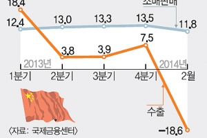 中경제 5대 리스크에 흔들린다