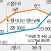 LG전자, UHD OLED TV 승부수 통할까