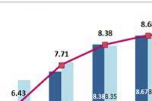 지자체 공무원 청렴도 매년 하락